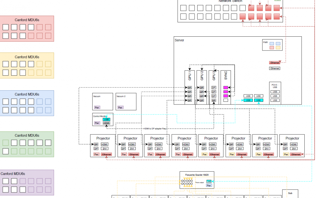 Multi-Output Bespoke Server Design